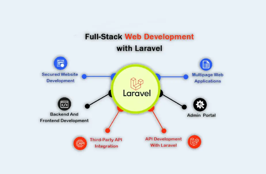 Custom Web Development