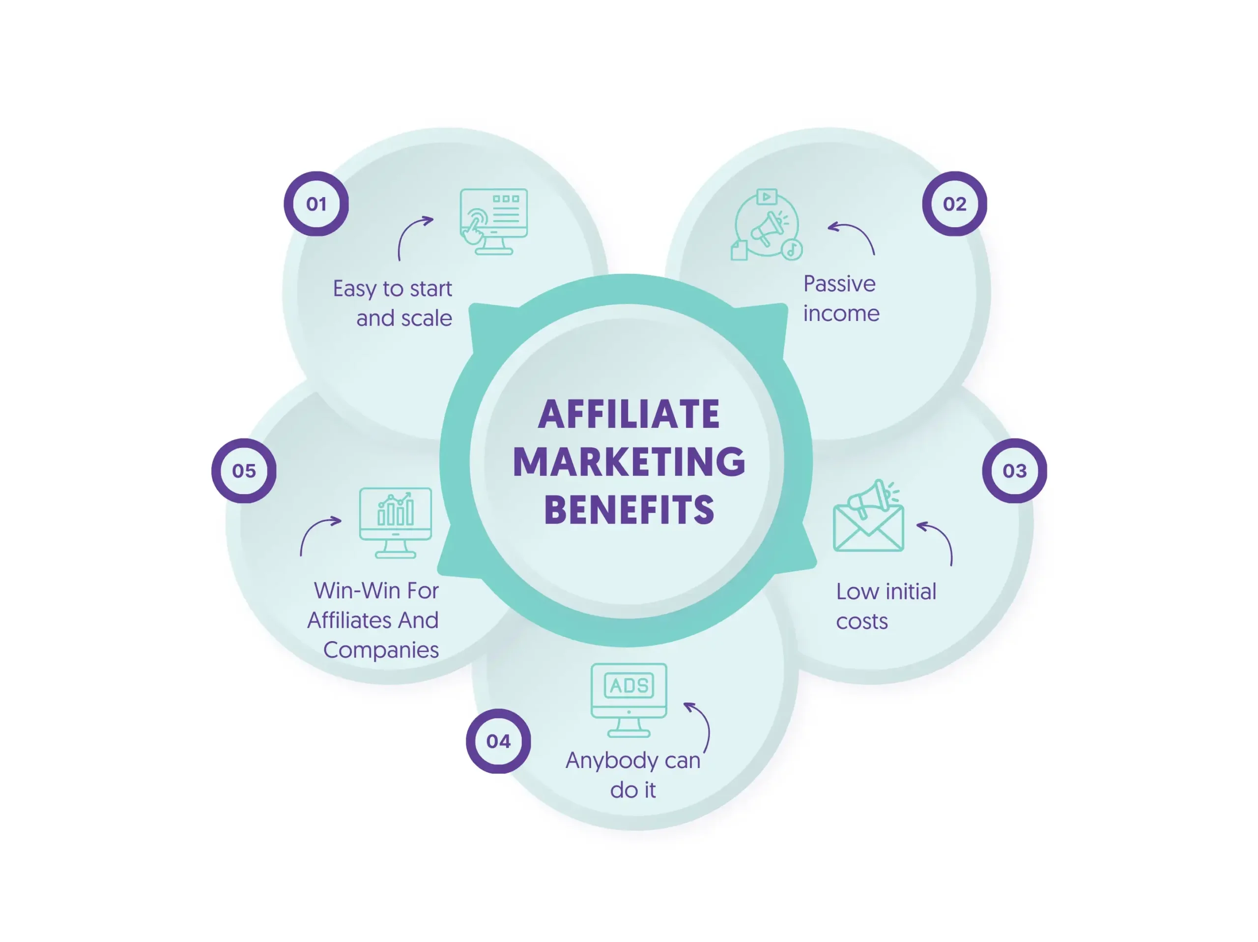 High-Ticket Affiliate Solutions