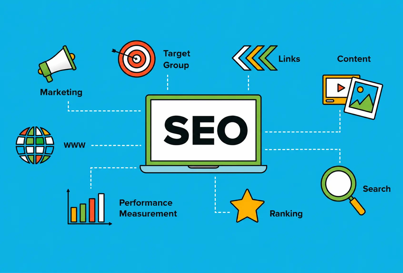 Professional SEO Services