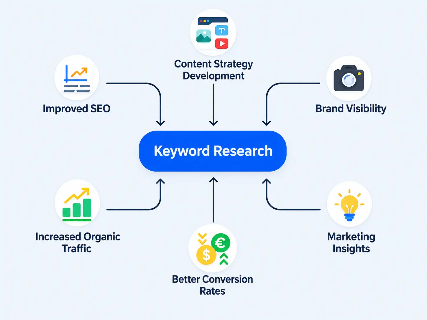SEO Keyword Research Services