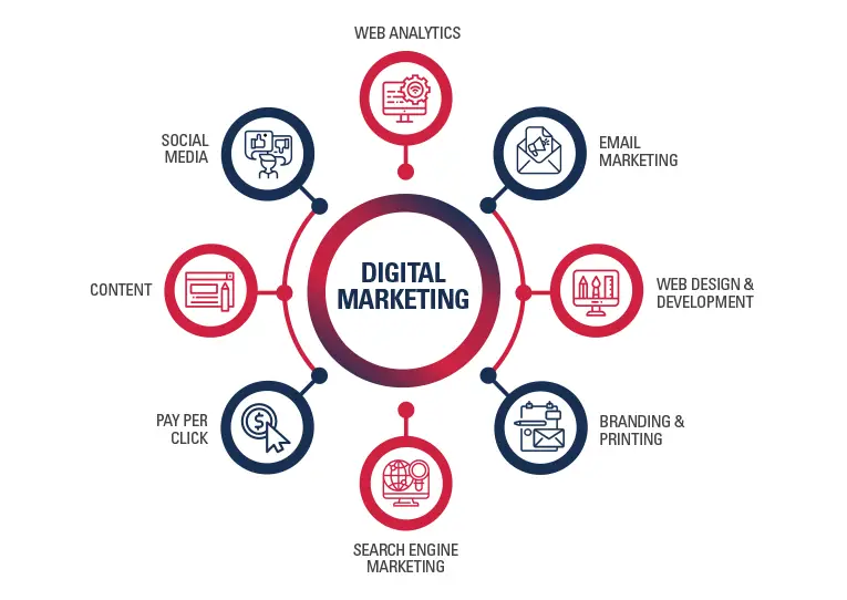 Social Media Marketing Services